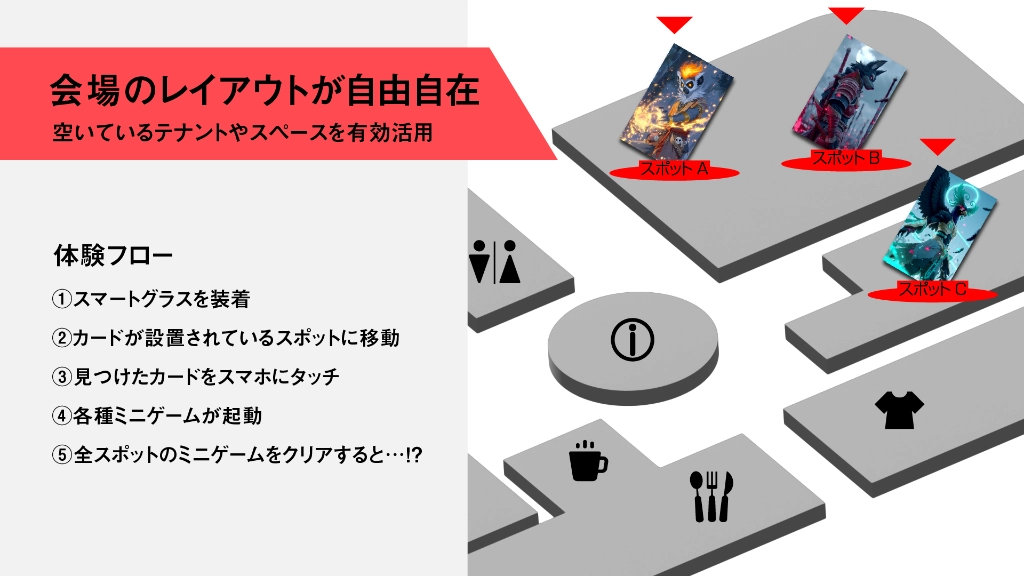 スタンプラリーレイアウト